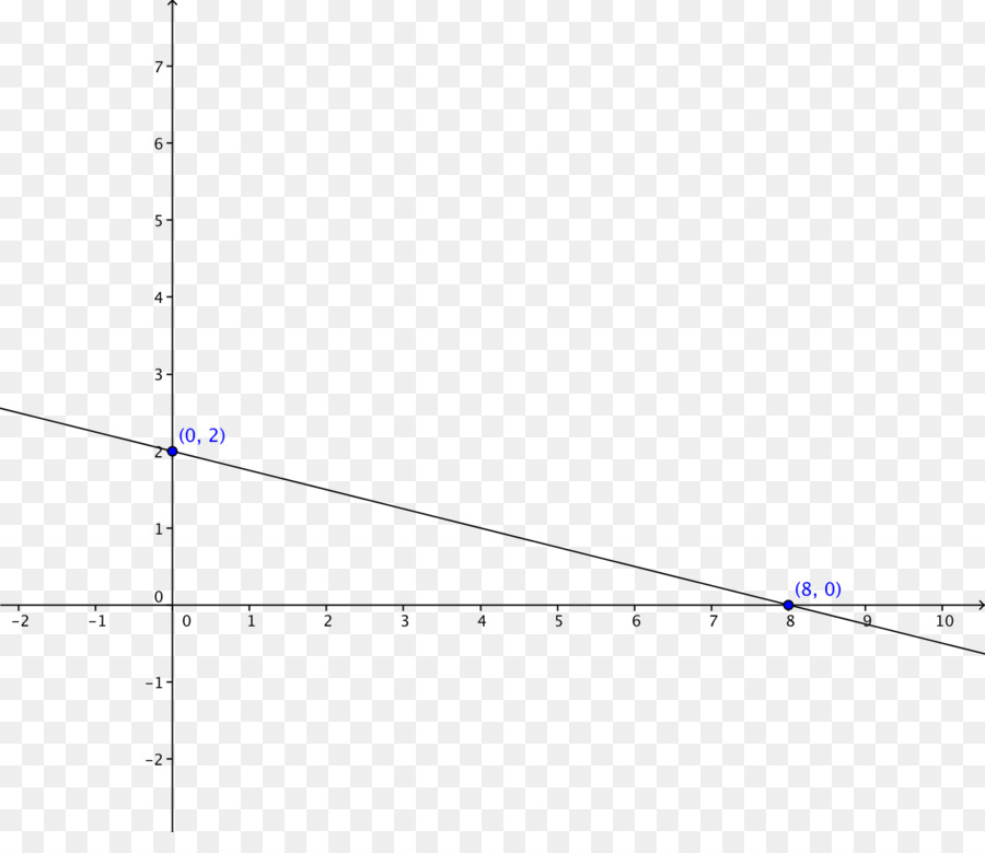 Gráfico，Trama PNG