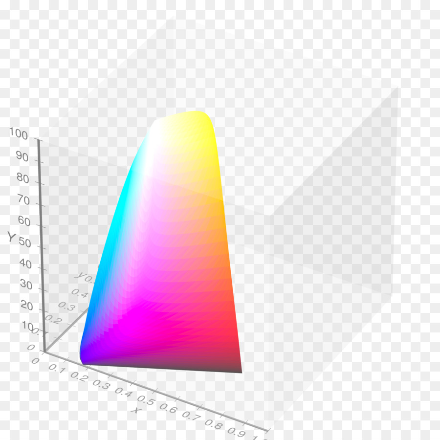 Espectro De Color，Color PNG