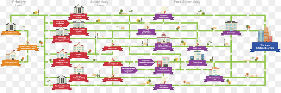 Zona Residencial，Diagrama De PNG