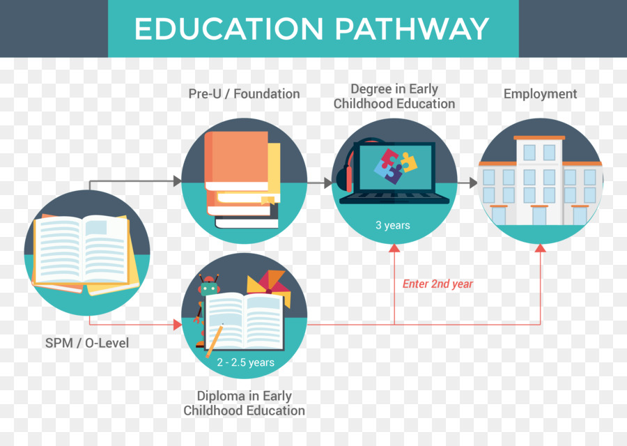 Camino Educativo，Aprendiendo PNG