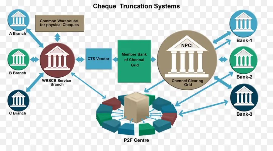 Cheque El Truncamiento Del Sistema，El Truncamiento Del Cheque PNG