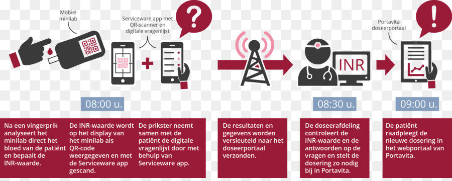 Internasjonalt Normalisert Relación，Bloedafname PNG