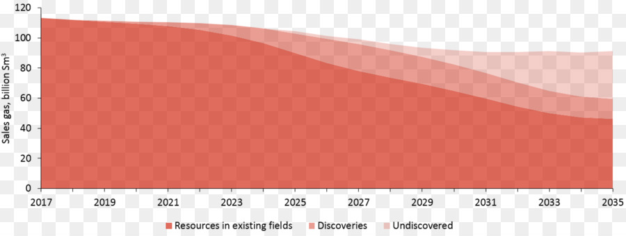 Gas Natural，Estados Unidos PNG