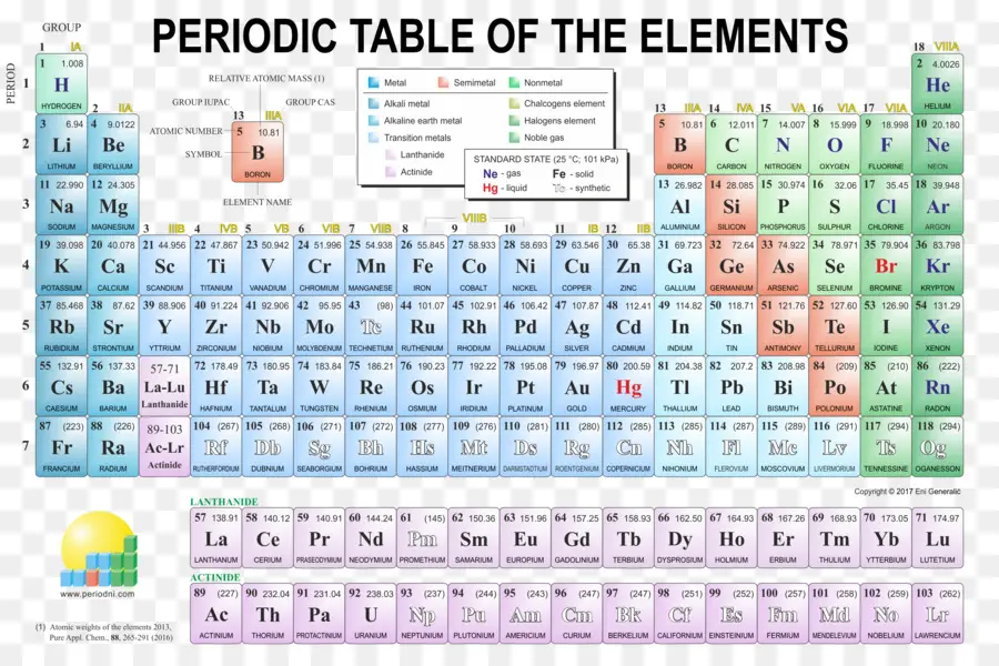 Tabla Periódica，Elementos PNG