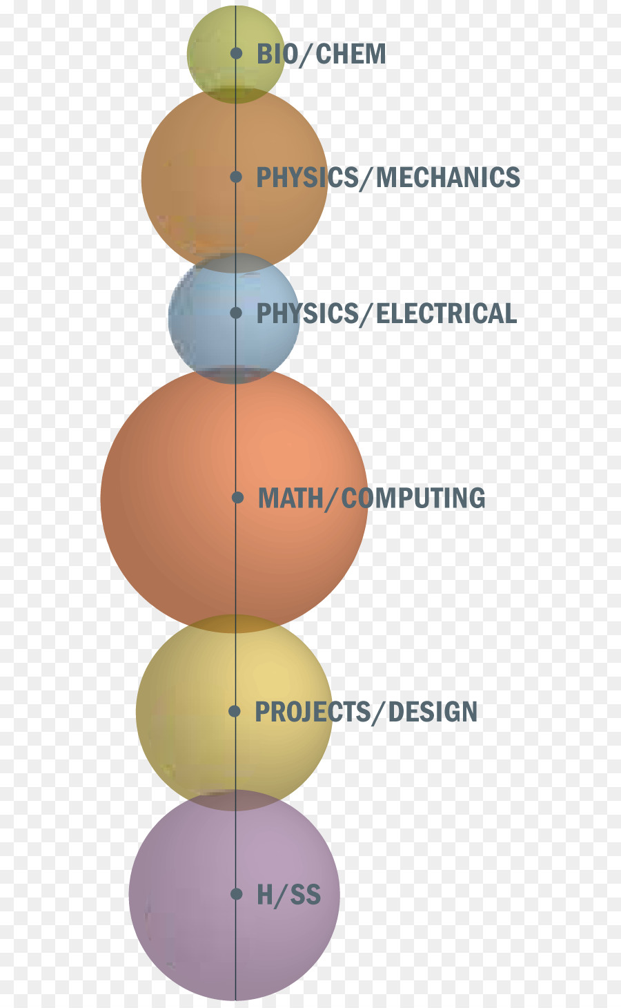 Ingeniería Mecánica，Ingeniería PNG