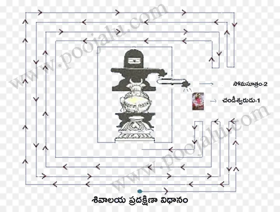 Diagrama Del Templo，Religioso PNG