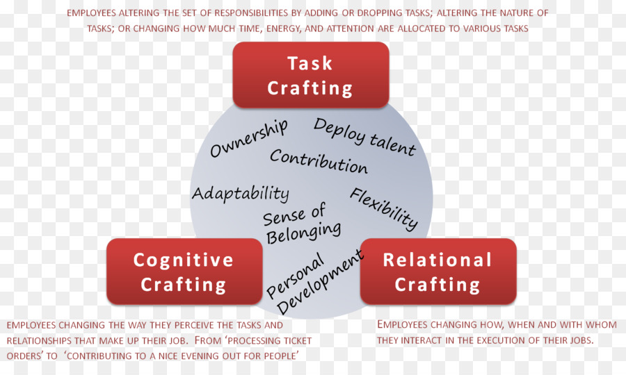 Elaboración De Tareas，Cognitivo PNG