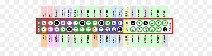 Generalpurpose De Insumo Producto，Raspberry Pi PNG