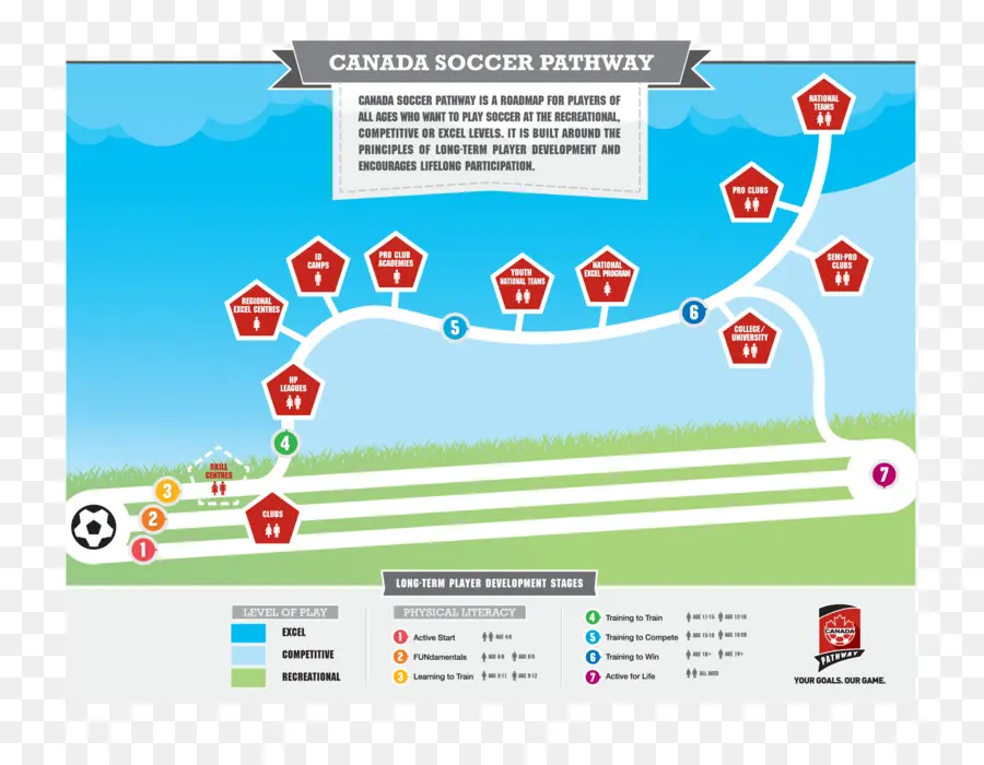 Camino Del Fútbol，Canadá PNG