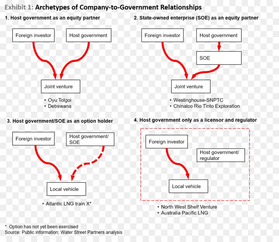 La Gestión De Riesgos Comerciales，El Riesgo País PNG