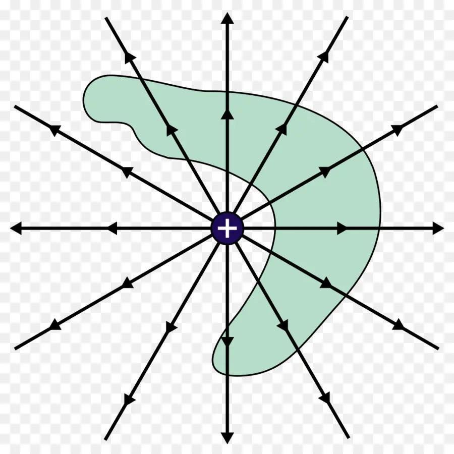 La Ley De Gauss，La Carga Eléctrica PNG