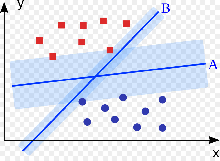 Diagrama De Dispersión，Puntos De Datos PNG