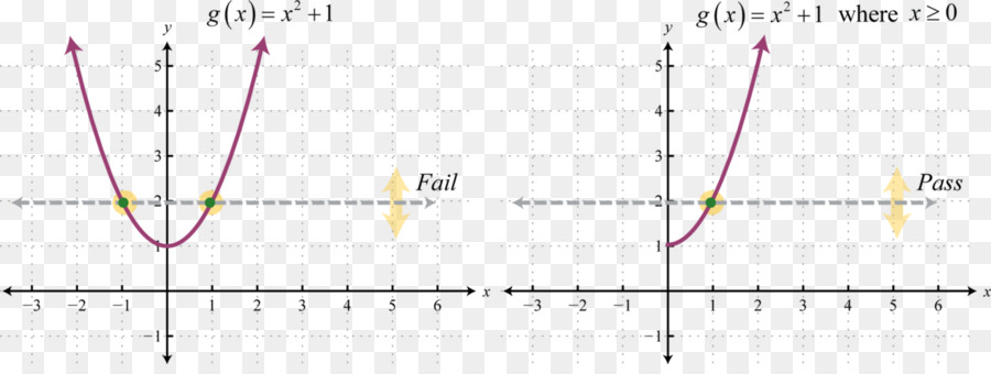 Gráfico，Función PNG