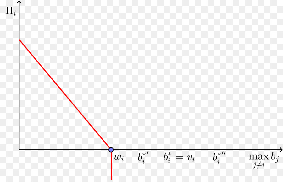 Gráfico，Función PNG