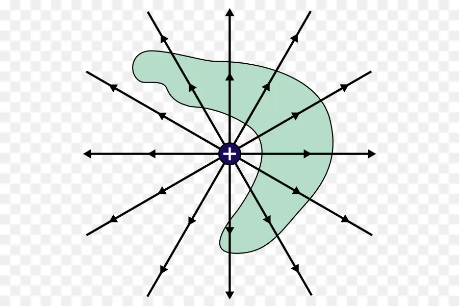 La Ley De Gauss，Campo Eléctrico PNG