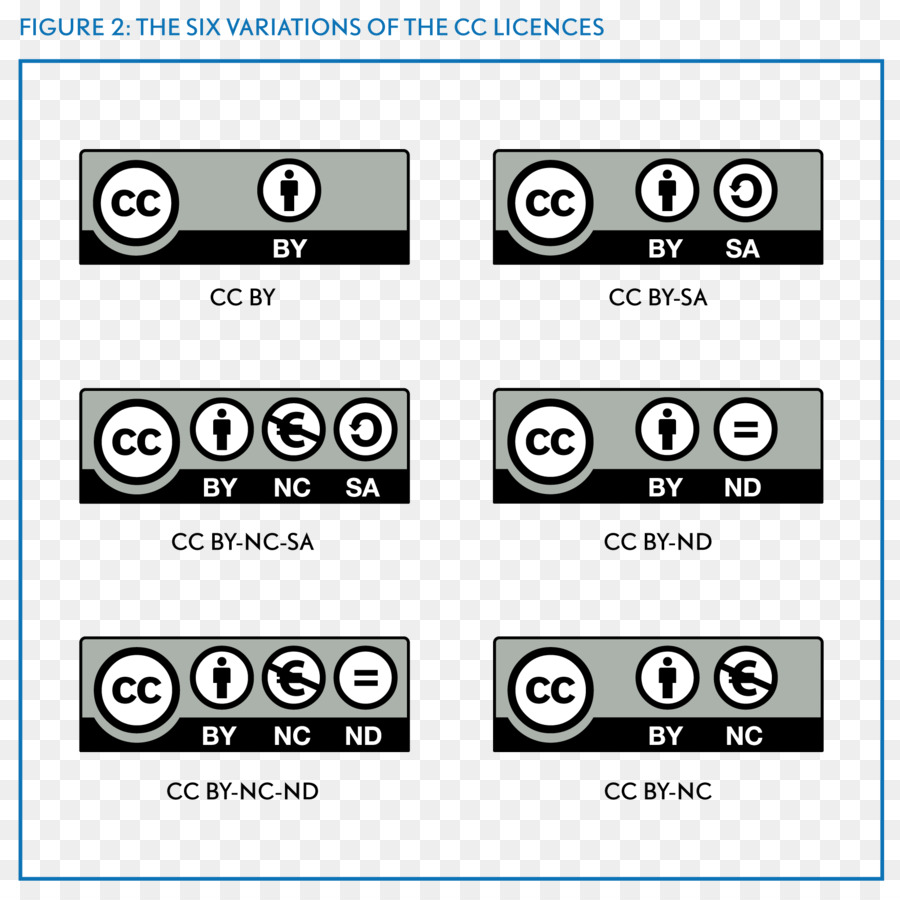 Licencias Creative Commons，Licencia PNG