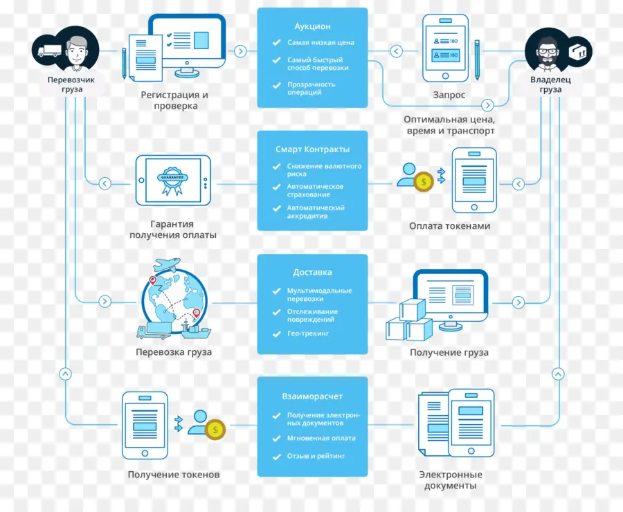 Diagrama De Flujo，Proceso PNG