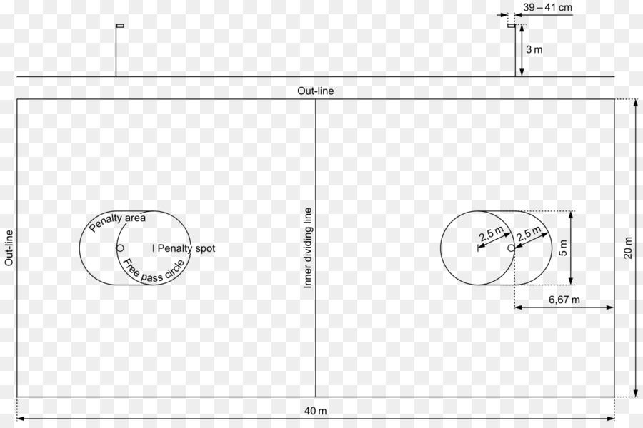 Korfball，Netball PNG