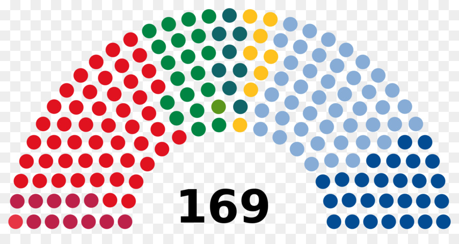 Noruego De Las Elecciones Parlamentarias De 2017，Noruega PNG