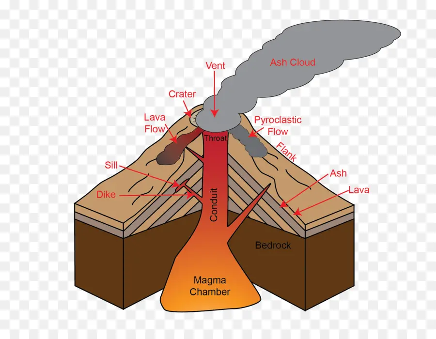 Volcán，Domo De Lava PNG