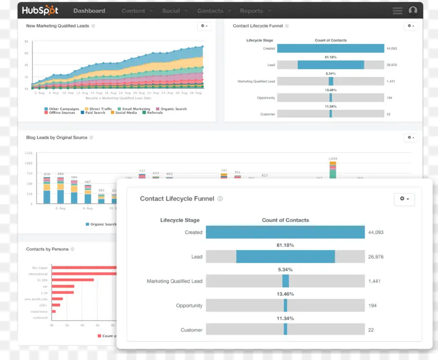 Hubspot Inc，Inbound Marketing PNG