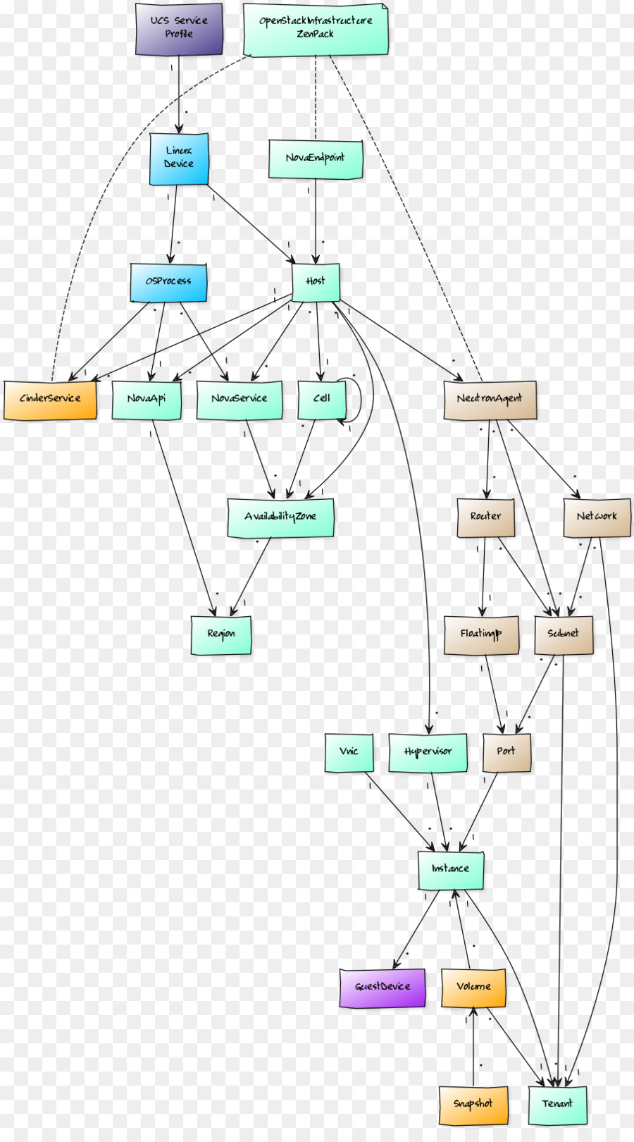 Diagrama De Enlace Químico，Químico PNG