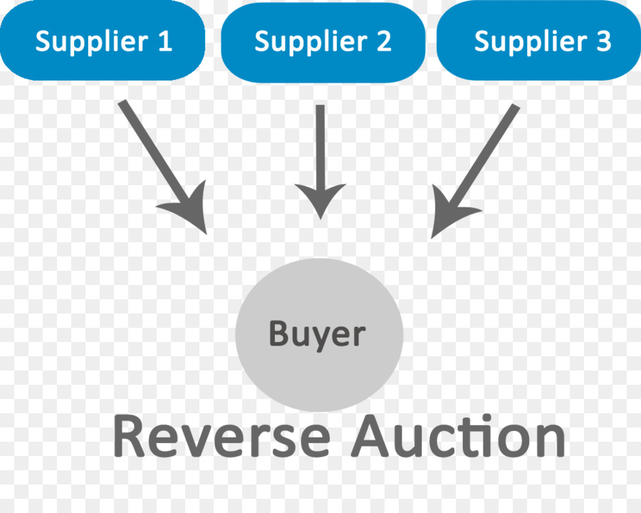 Subasta Inversa，Subasta PNG