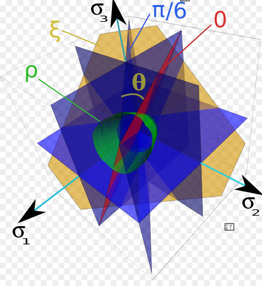 El Rendimiento De La Superficie，El Estrés PNG