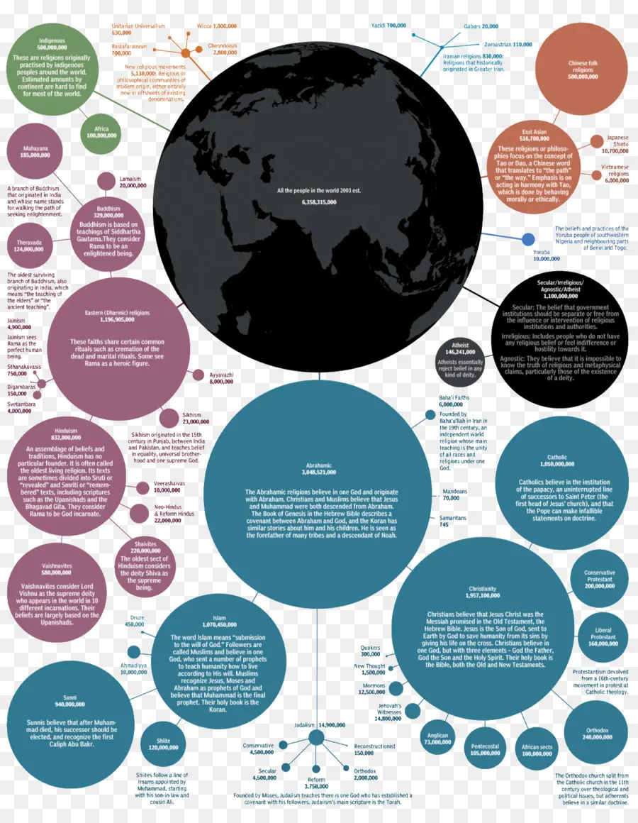 Infografía，Mundo PNG