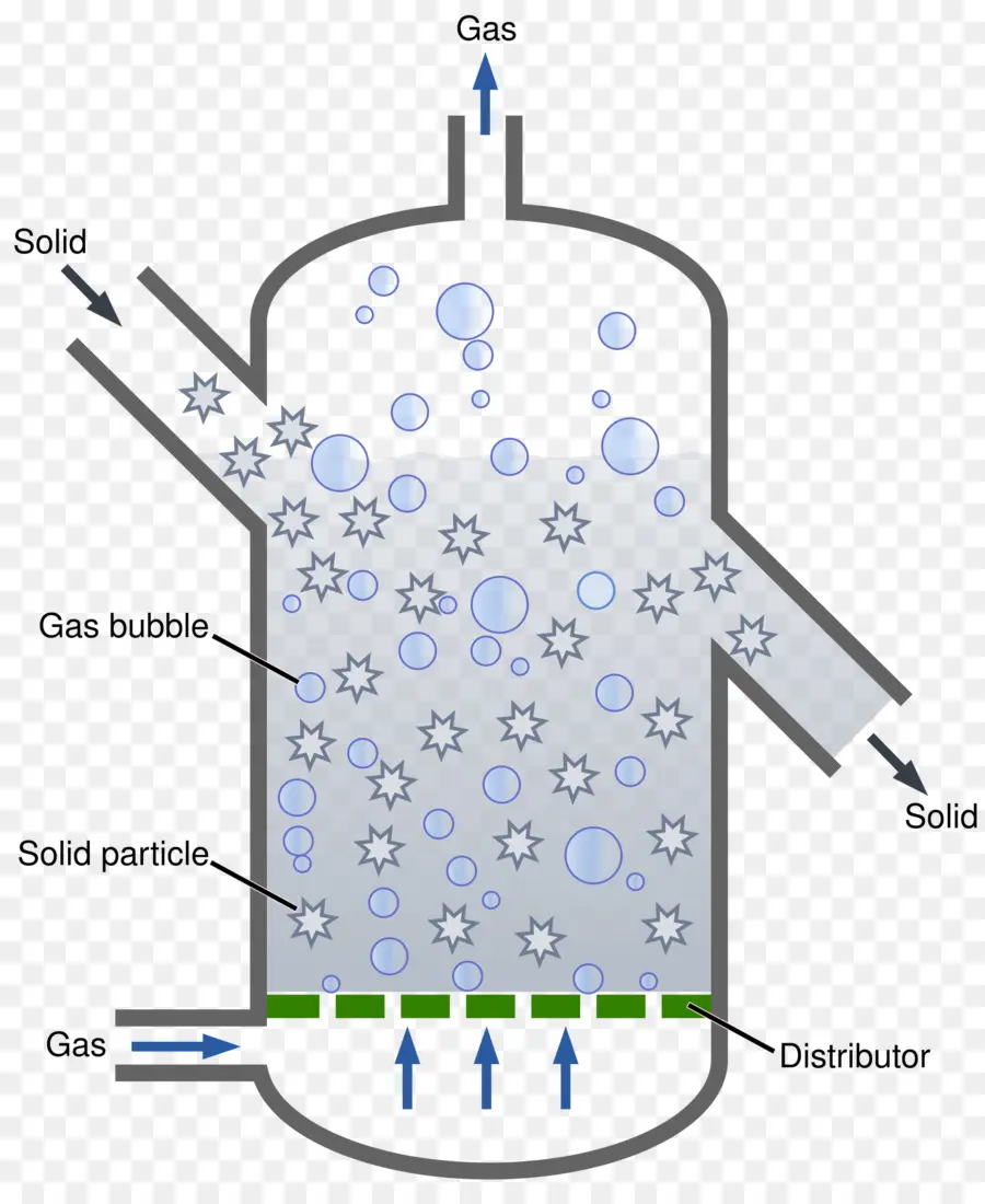 Reactor De Lecho Fluidizado，Químico PNG