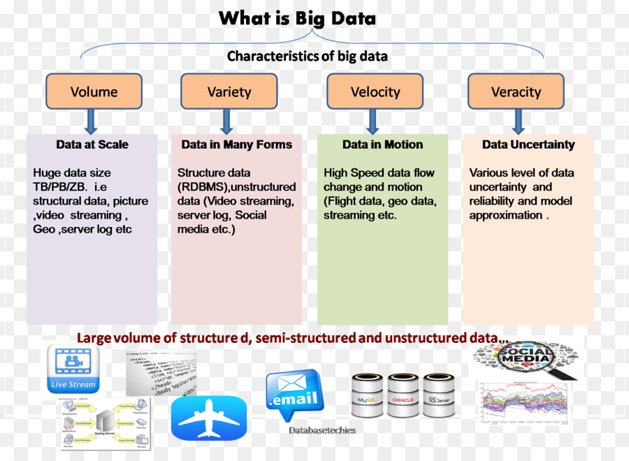 Big Data，Los Datos No Estructurados PNG