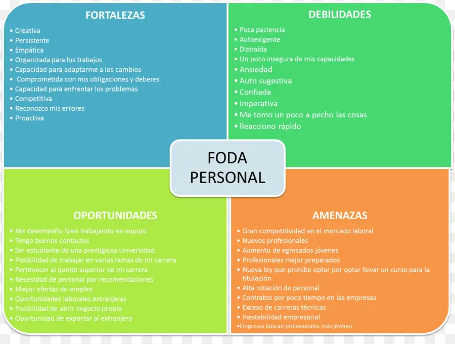 Análisis Foda Personal，Fortalezas PNG