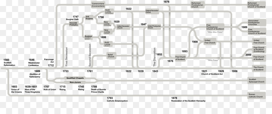 Diagrama De Flujo，Proceso PNG