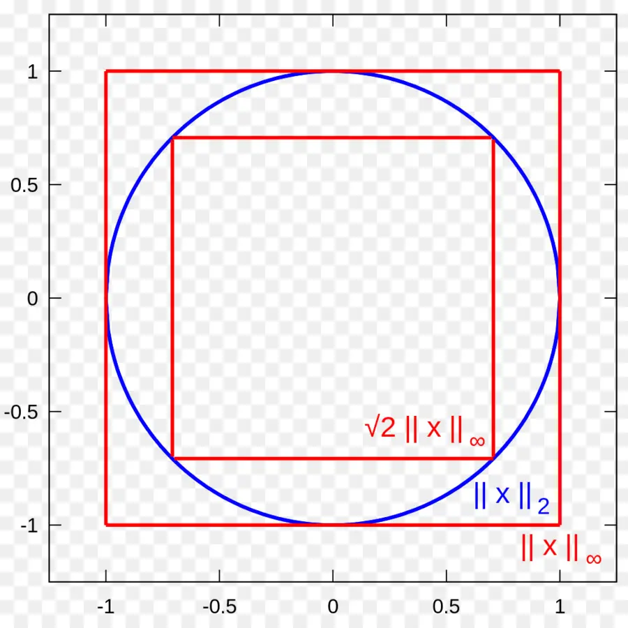 Formas Geométricas，Círculo PNG