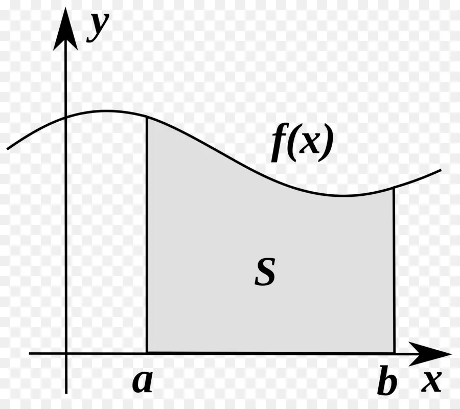 Gráfico，Función PNG