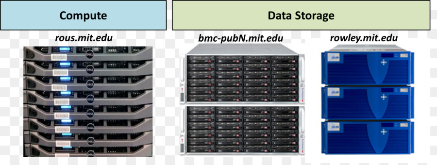 Comunicación，Tecnología PNG