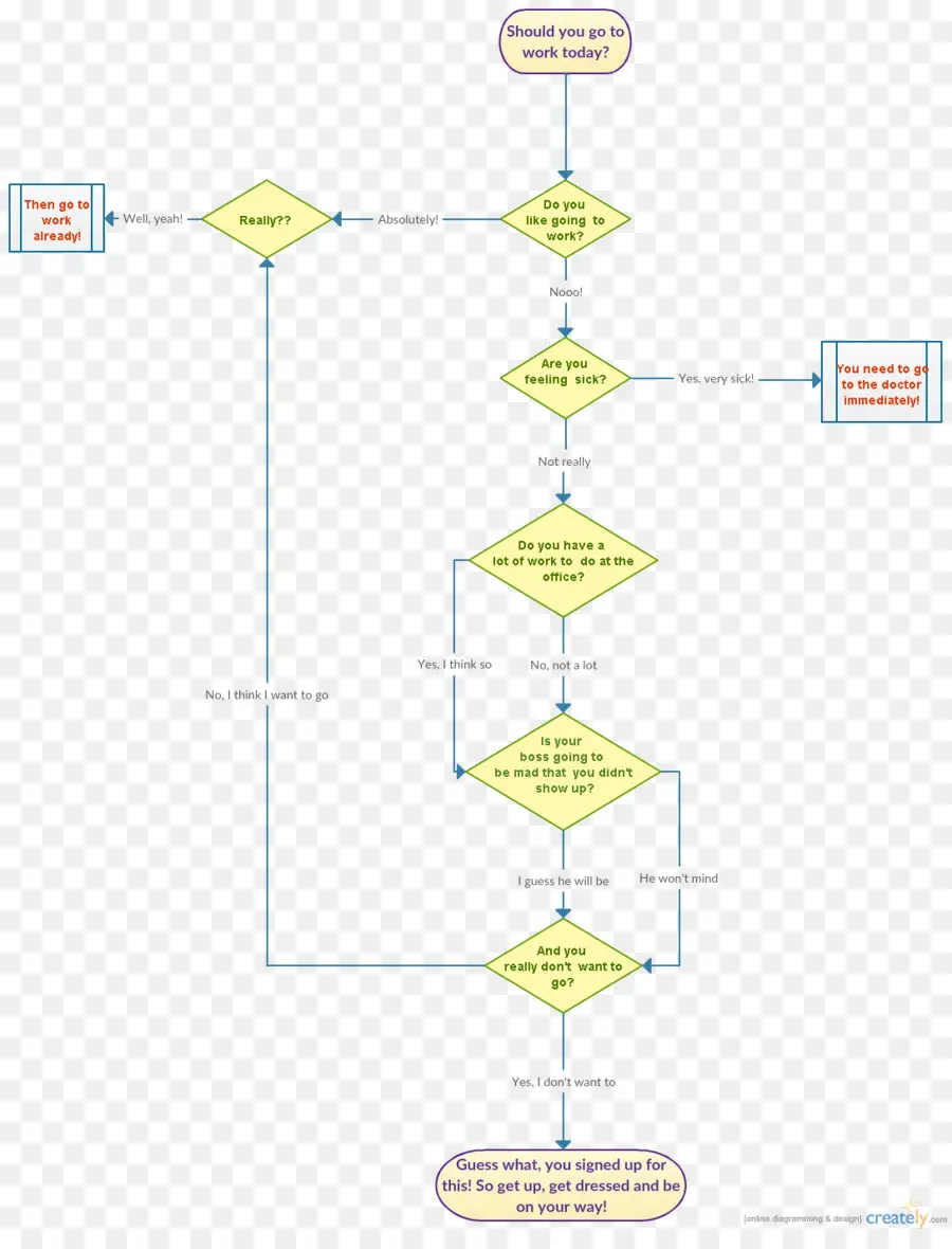 Diagrama De Flujo，Problema Solución PNG