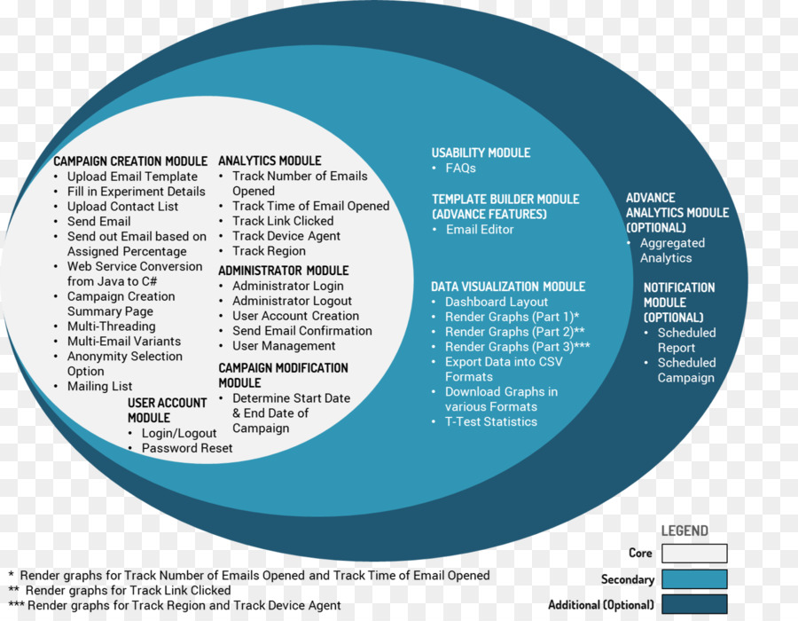 Alcance，Diagrama De PNG