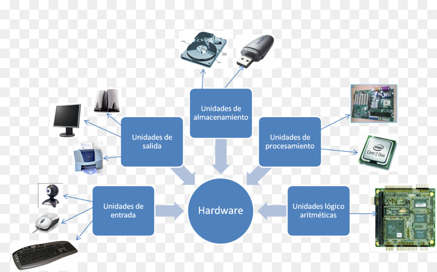 El Acoso Escolar，El Acoso Cibernético PNG