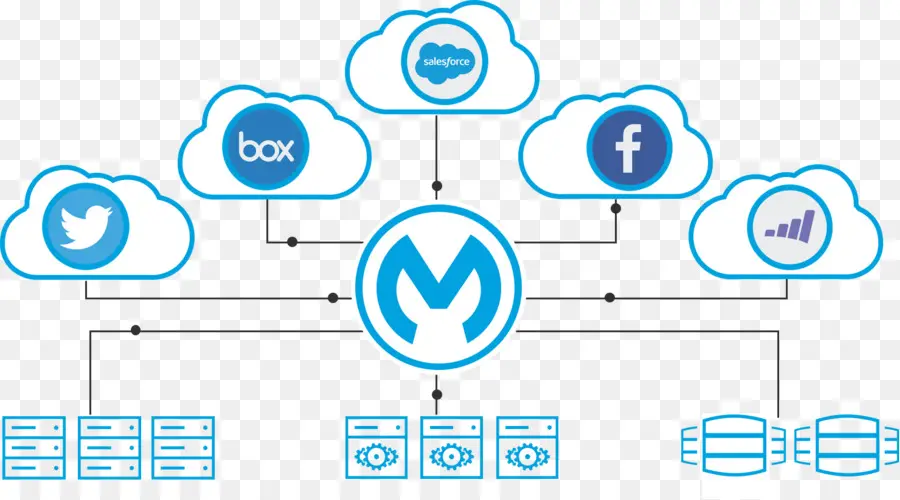 Mula，Enterprise Service Bus PNG