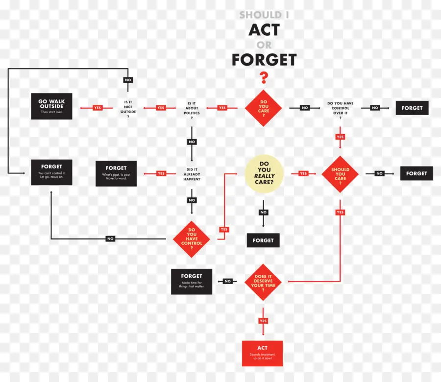 Diagrama De Flujo，Decisión PNG