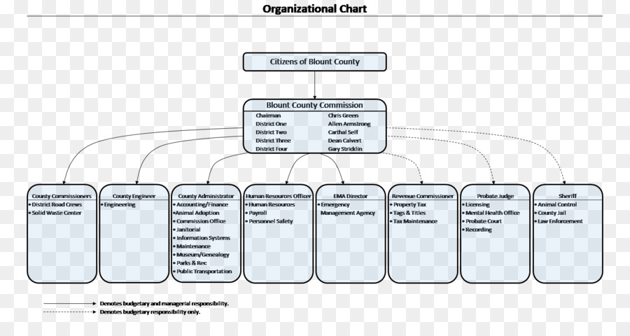 Condado De Blount Alabama，Diagrama De PNG