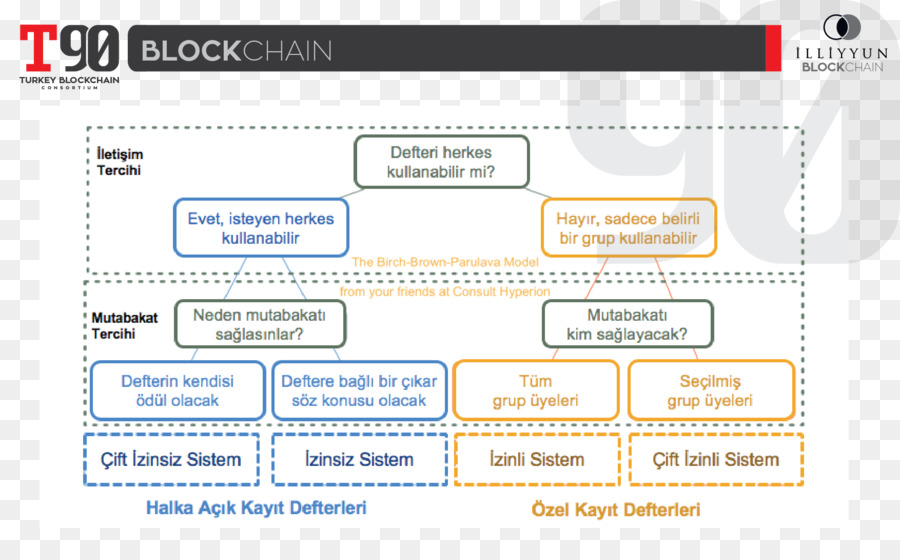 Blockchain，Software De Computadora PNG