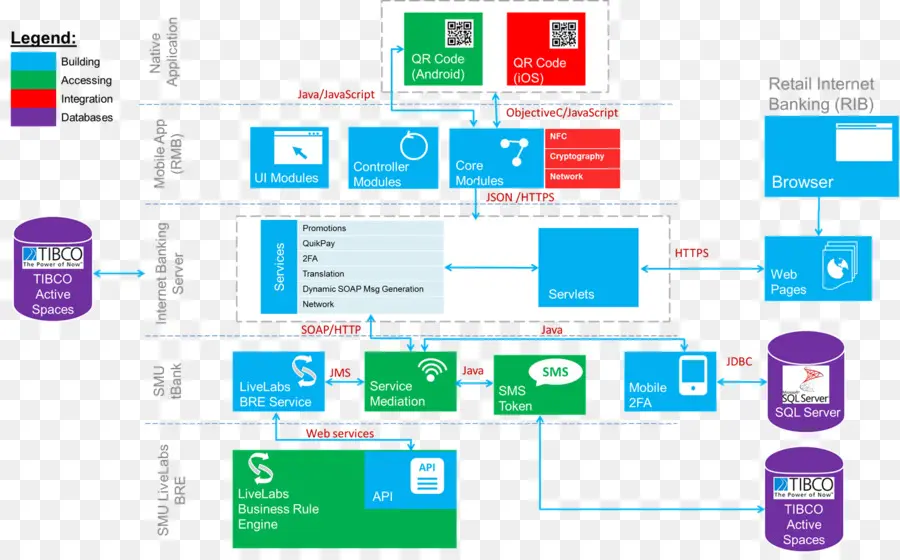 Arquitectura Del Sistema，Diagrama De Flujo PNG