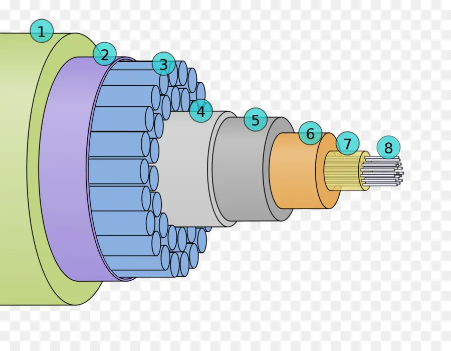 Sección Transversal Del Cable，Capas PNG