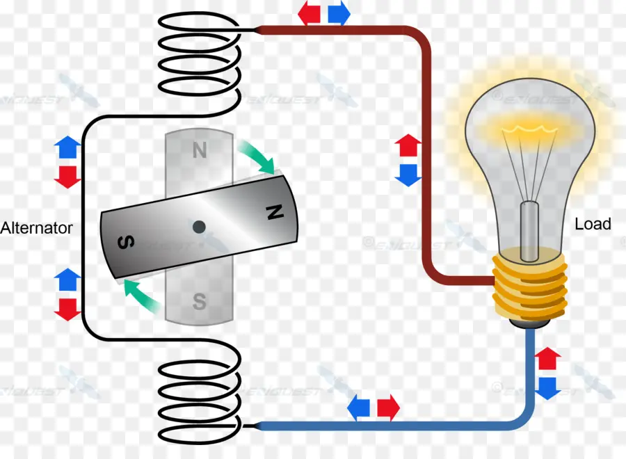 La Corriente Alterna，La Corriente Eléctrica PNG