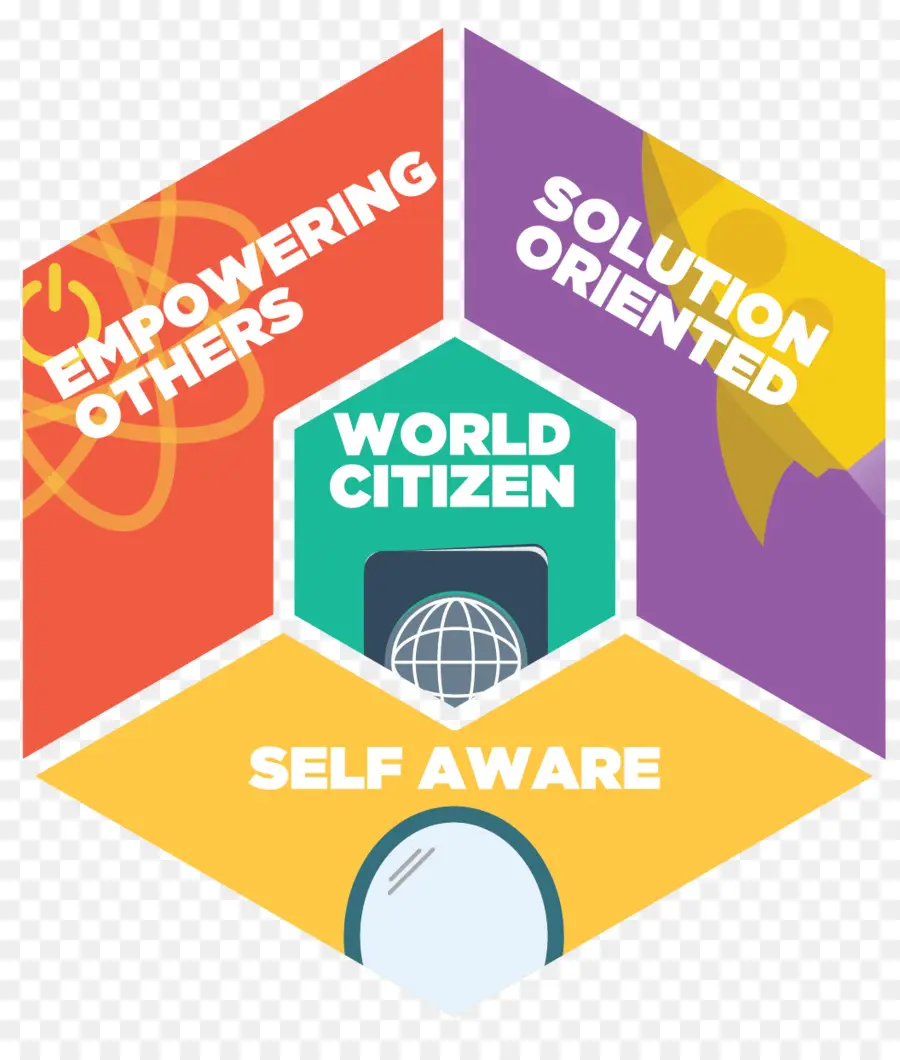 Aiesec，La Autoconciencia PNG