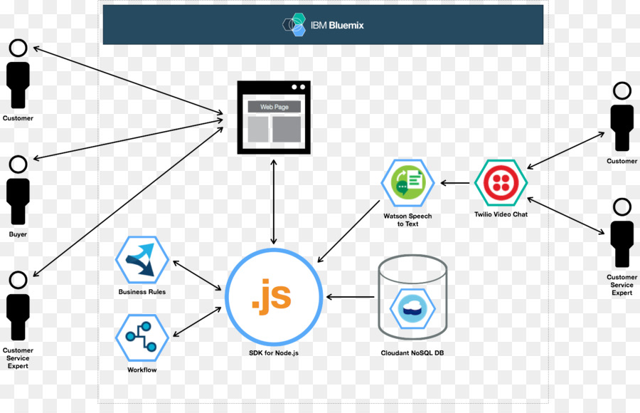 Diagrama De，La Arquitectura PNG