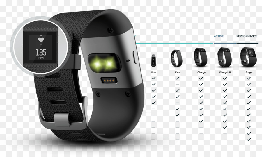 Fitbit，Monitor De Frecuencia Cardíaca PNG