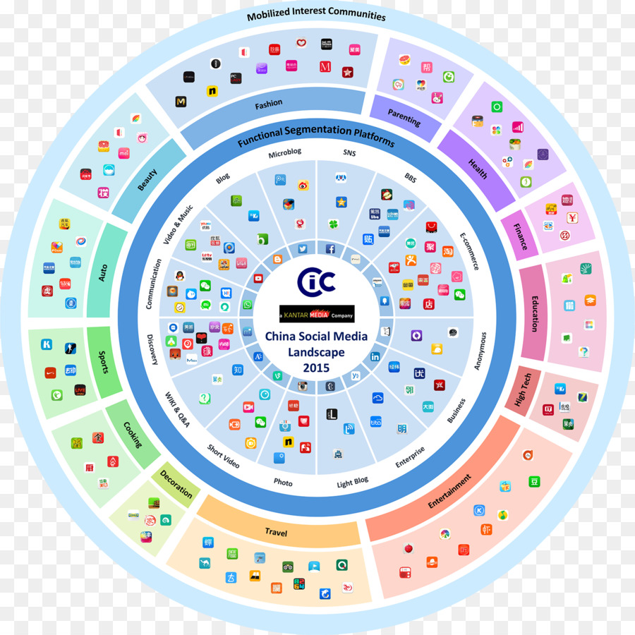 Medios De Comunicación Social，Porcelana PNG